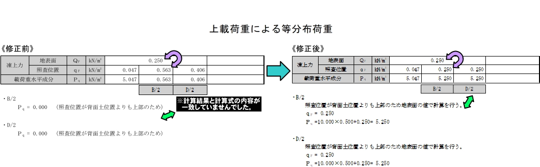 上面荷重による等分布荷重