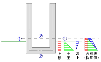 照査位置