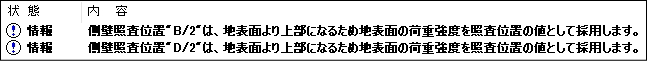 上面荷重による等分布荷重