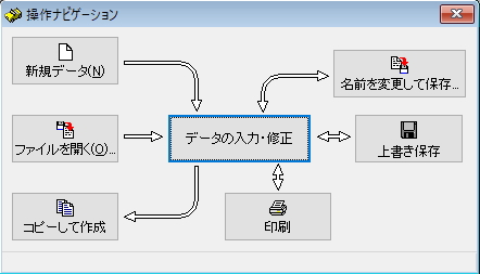 操作ナビゲーション