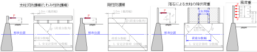 水平荷重
