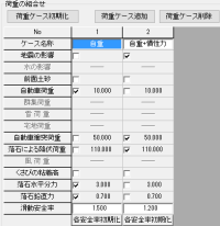 荷重組合せ