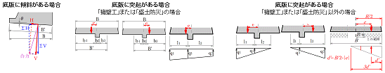 滑動に対する検討