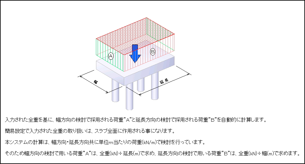 簡易全荷重 簡易全荷重