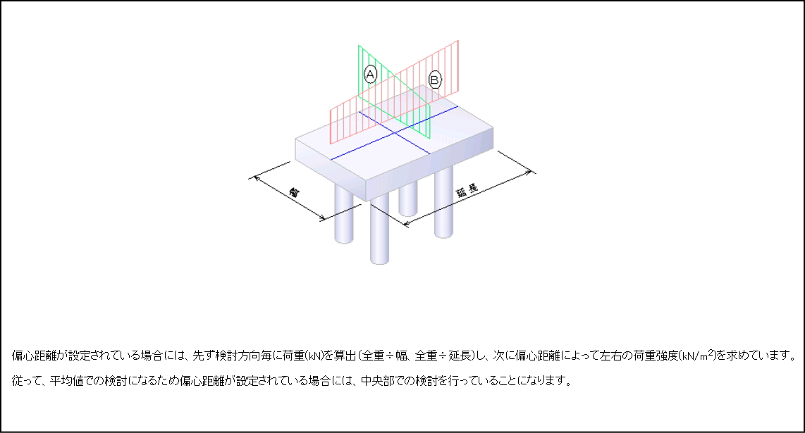 簡易荷重偏心距離