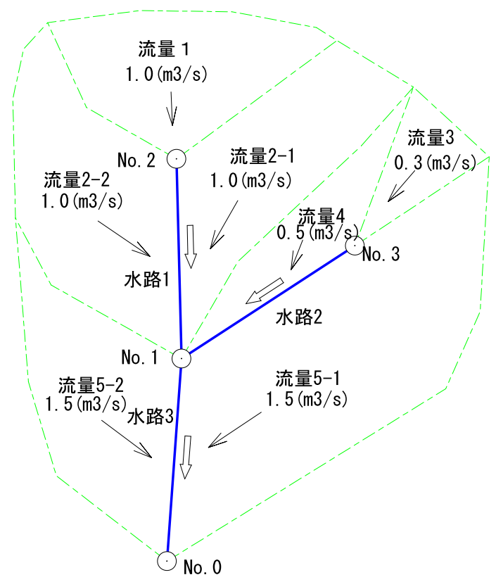 複路線イメージ