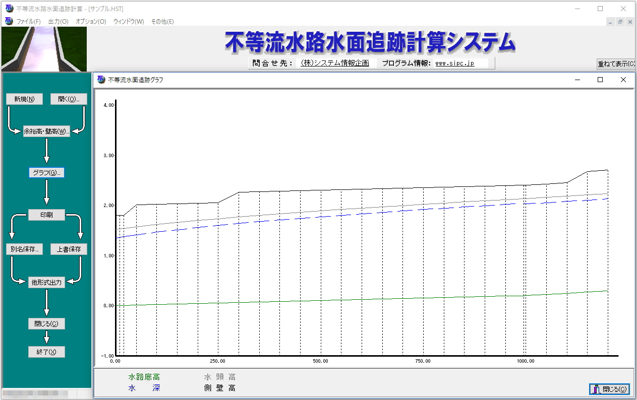 グラフ